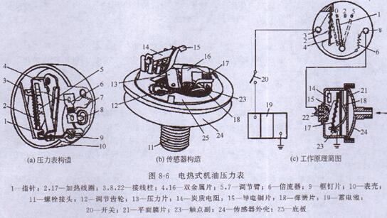 柴油發(fā)電機電熱式機油壓力表的構(gòu)造及作用原理