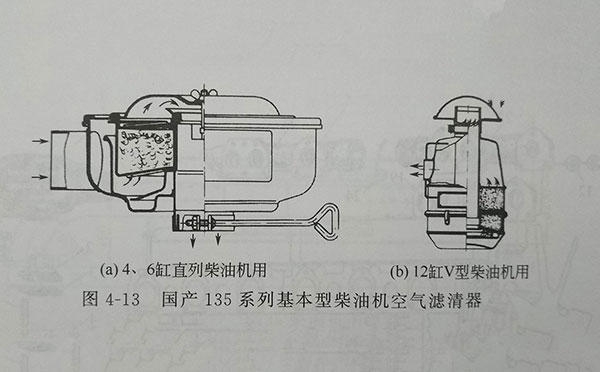 135系列4、6缸直列柴油機(jī)用空濾器