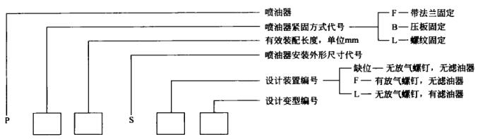 噴油器型號(hào)的辨識(shí)