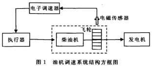 發(fā)電機(jī)