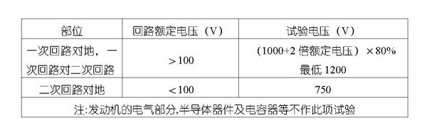 發(fā)電機