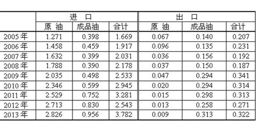 柴油發(fā)電機(jī)耗電耗油