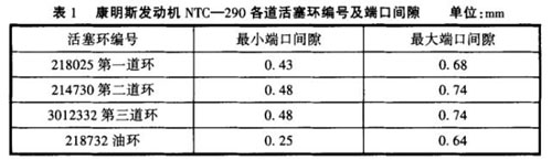 康明斯發(fā)動機1