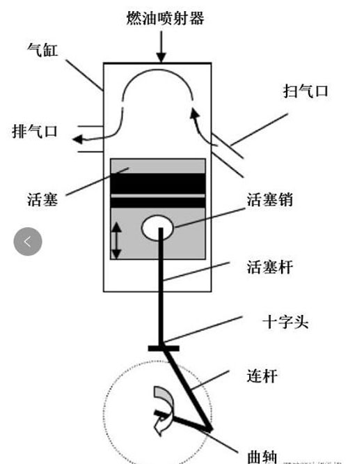 發(fā)電機結構