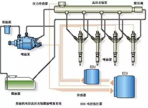 柴油機結構