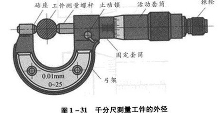 千分尺外徑