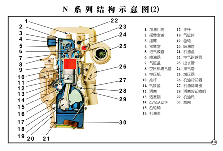 N系列發(fā)動機基本結(jié)構(gòu)參數(shù)