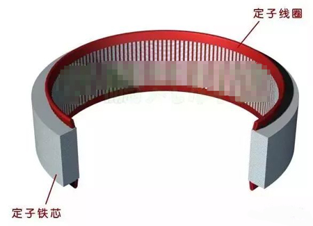 水輪發(fā)電機(jī)定子繞組