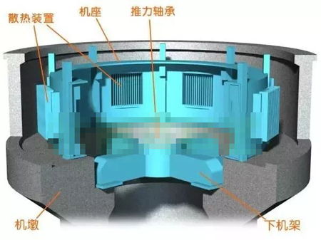 水輪發(fā)電機(jī)機(jī)墩、機(jī)座、下機(jī)架