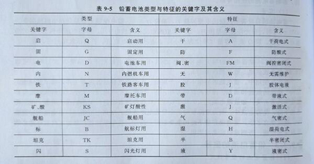 柴油發(fā)電機(jī)蓄電池