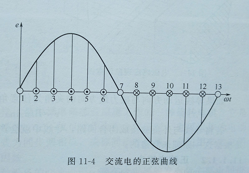 交流電的周期和頻率相互關(guān)系