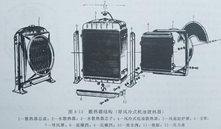 風(fēng)冷冷卻器