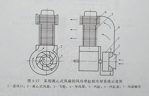 風冷發(fā)電機